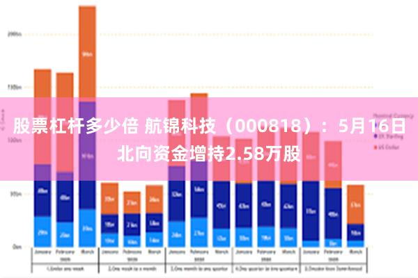 股票杠杆多少倍 航锦科技（000818）：5月16日北向资金增持2.58万股