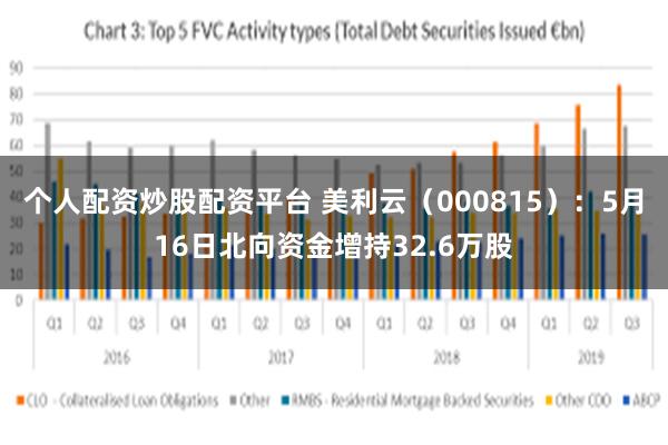 个人配资炒股配资平台 美利云（000815）：5月16日北向资金增持32.6万股