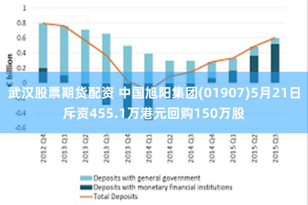 武汉股票期货配资 中国旭阳集团(01907)5月21日斥资455.1万港元回购150万股