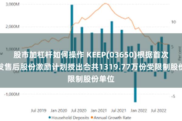 股市加杠杆如何操作 KEEP(03650)根据首次公开发售后股份激励计划授出合共1319.77万份受限制股份单位