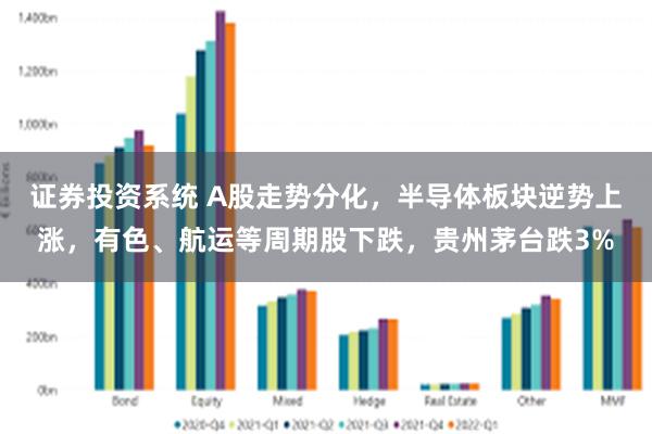 证券投资系统 A股走势分化，半导体板块逆势上涨，有色、航运等周期股下跌，贵州茅台跌3%