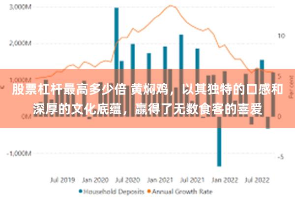 股票杠杆最高多少倍 黄焖鸡，以其独特的口感和深厚的文化底蕴，赢得了无数食客的喜爱