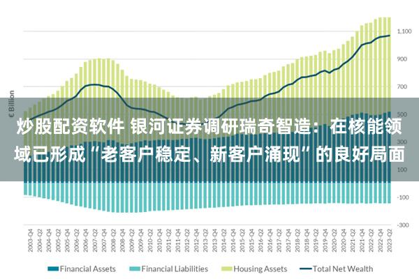 炒股配资软件 银河证券调研瑞奇智造：在核能领域已形成“老客户稳定、新客户涌现”的良好局面