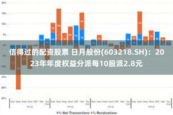 信得过的配资股票 日月股份(603218.SH)：2023年年度权益分派每10股派2.8元