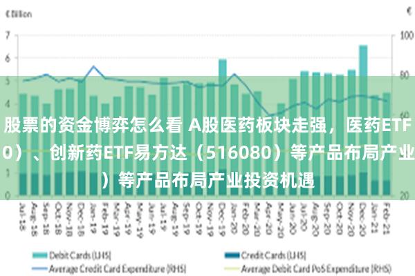 股票的资金博弈怎么看 A股医药板块走强，医药ETF（512010）、创新药ETF易方达（516080）等产品布局产业投资机遇