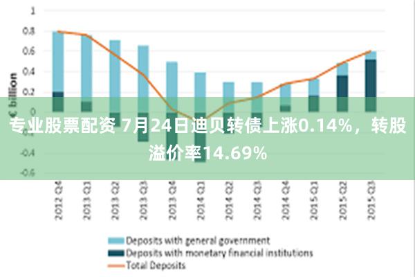 专业股票配资 7月24日迪贝转债上涨0.14%，转股溢价率14.69%