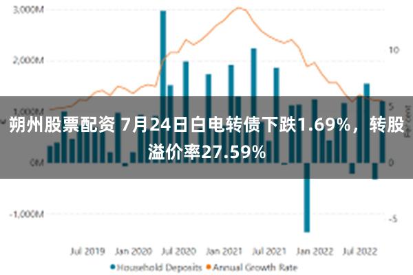 朔州股票配资 7月24日白电转债下跌1.69%，转股溢价率27.59%