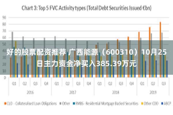 好的股票配资推荐 广西能源（600310）10月25日主力资金净买入385.39万元