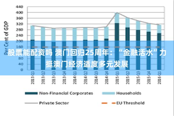 股票能配资吗 澳门回归25周年：“金融活水”力挺澳门经济适度多元发展