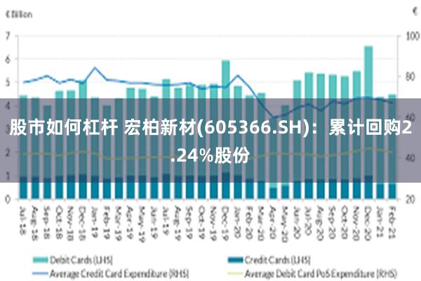 股市如何杠杆 宏柏新材(605366.SH)：累计回购2.24%股份