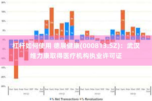 杠杆如何使用 德展健康(000813.SZ)：武汉维力康取得医疗机构执业许可证