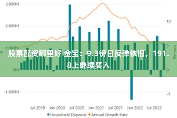 股票配资哪里好 金宝：9.3镑日反弹依旧，191.8上继续买入